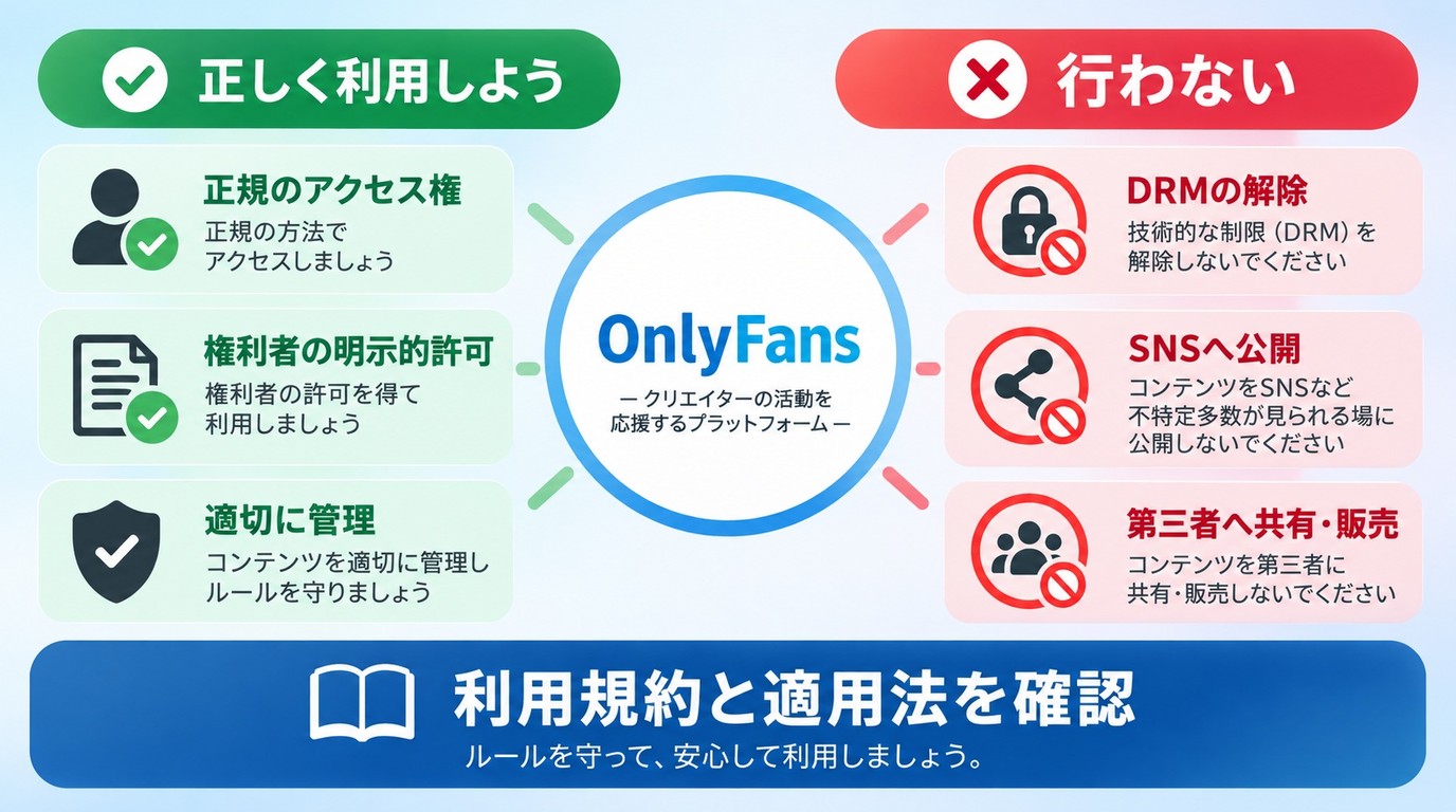 OnlyFans動画で許可が必要な保存と禁止される共有や販売