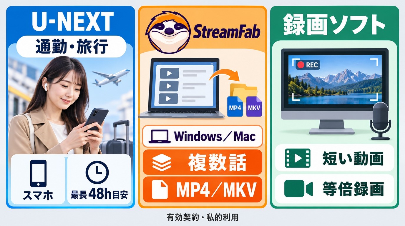 U-NEXT公式アプリとStreamFabの用途別の選び方