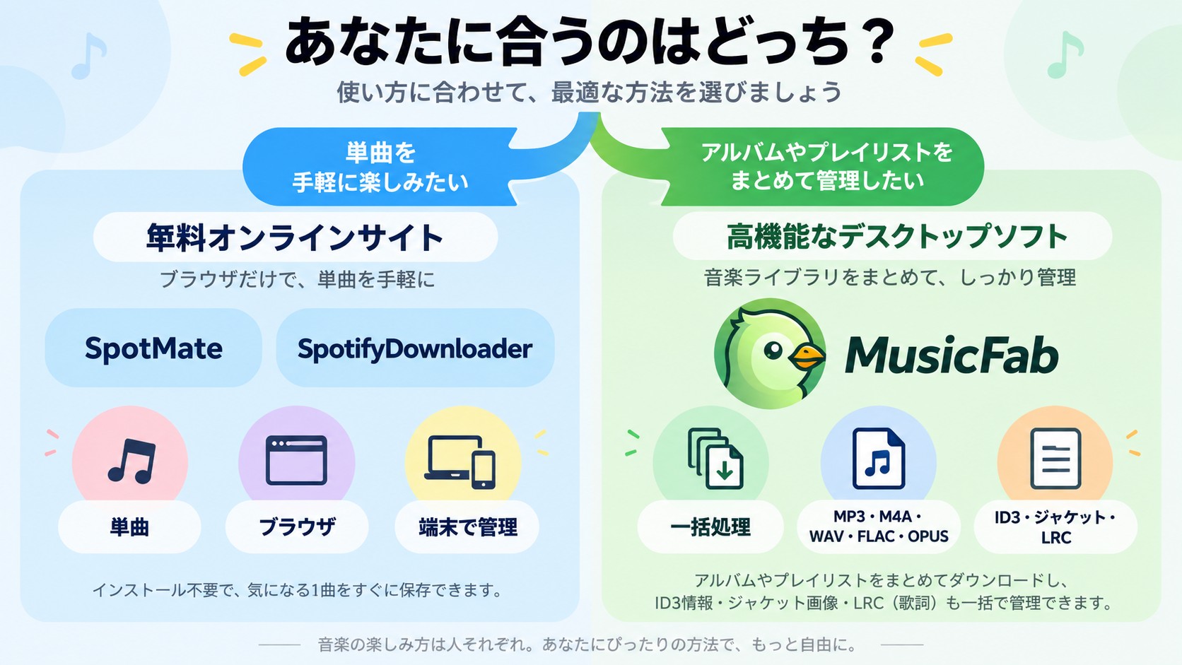 単曲向け無料サイトと一括管理向けMusicFabの用途別の選び方