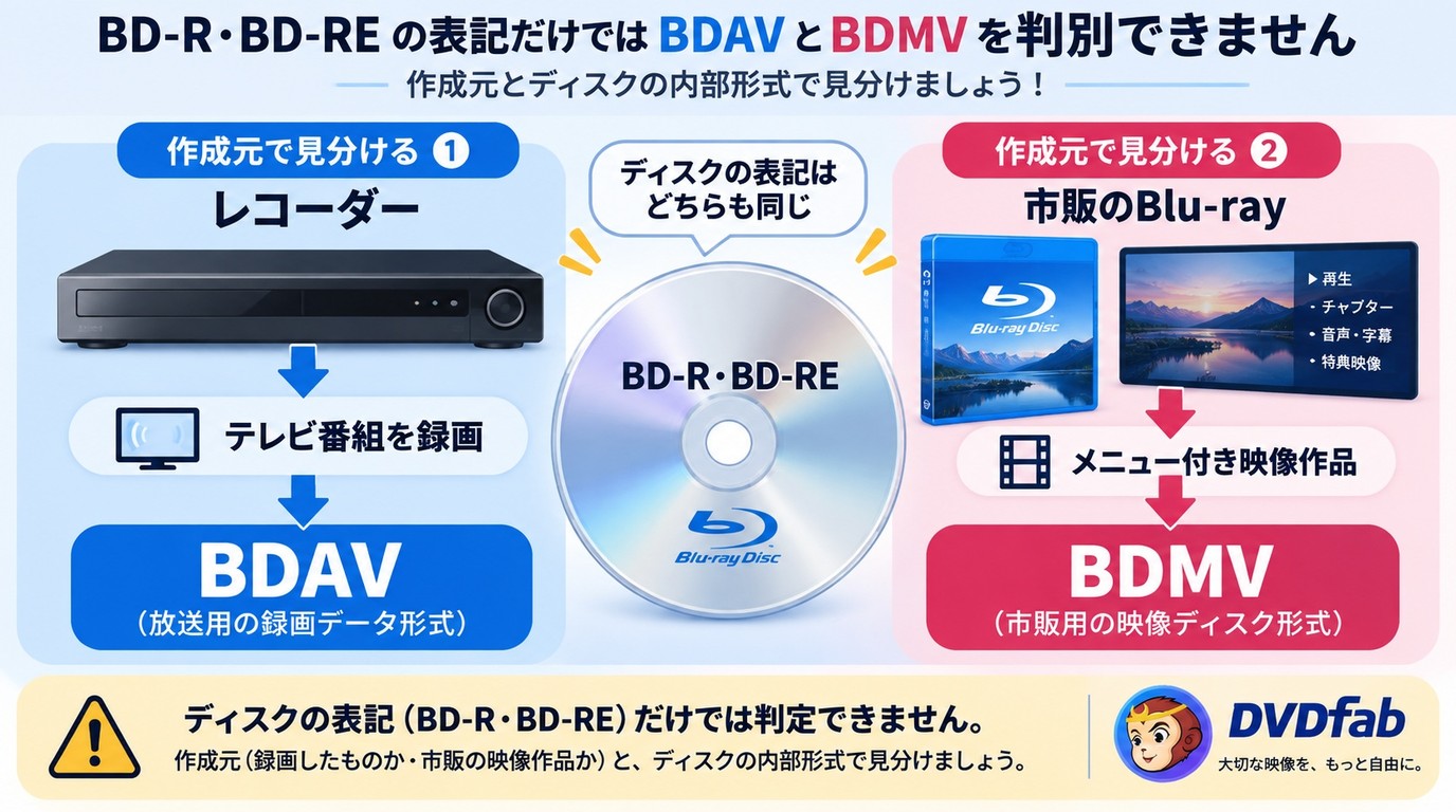 BDAVとBDMVを作成元と内部フォルダから見分ける方法