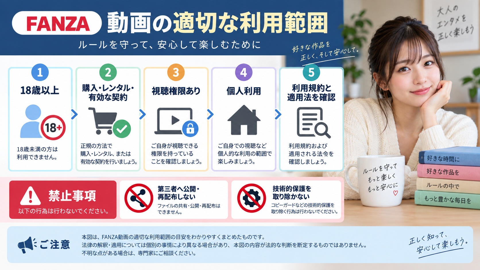 FANZA動画を個人利用する際の視聴権限、規約確認、再配布禁止