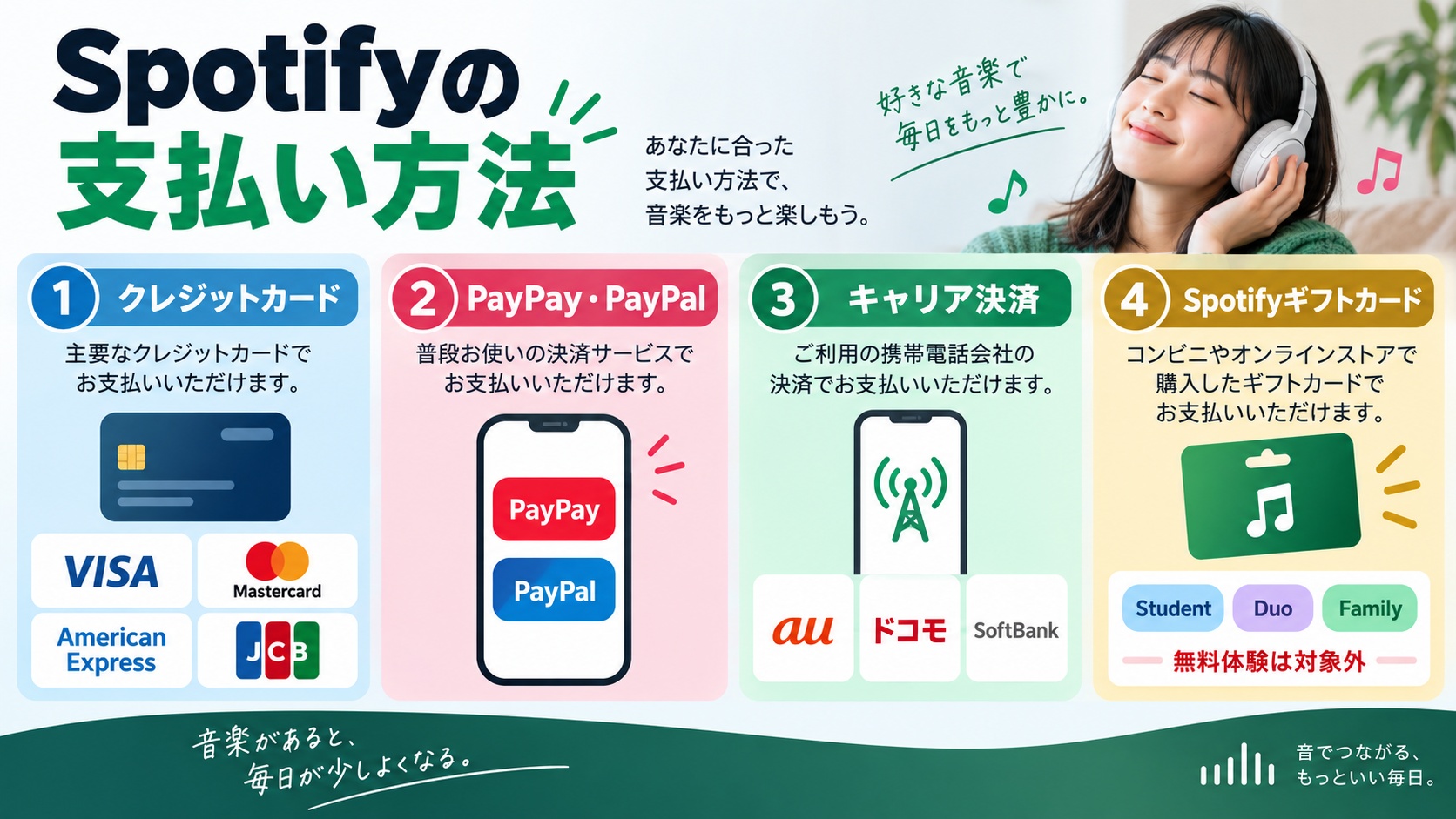 Spotifyの支払い方法を確認する方法