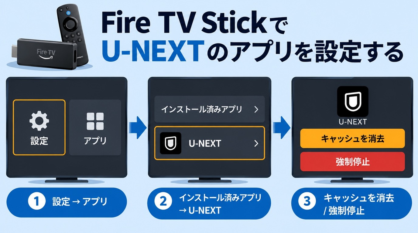 Fire TV StickでU-NEXTのキャッシュを消去して強制停止する手順