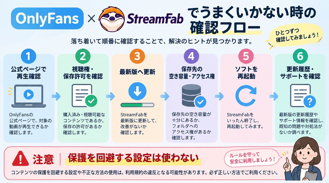 OnlyFans動画で黒画面やログイン失敗が出た場合の確認手順