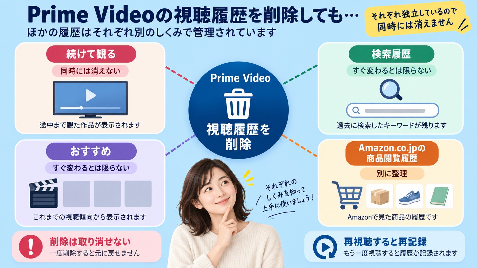 Prime Videoの視聴履歴を削除しても他の履歴や表示は別に残る関係