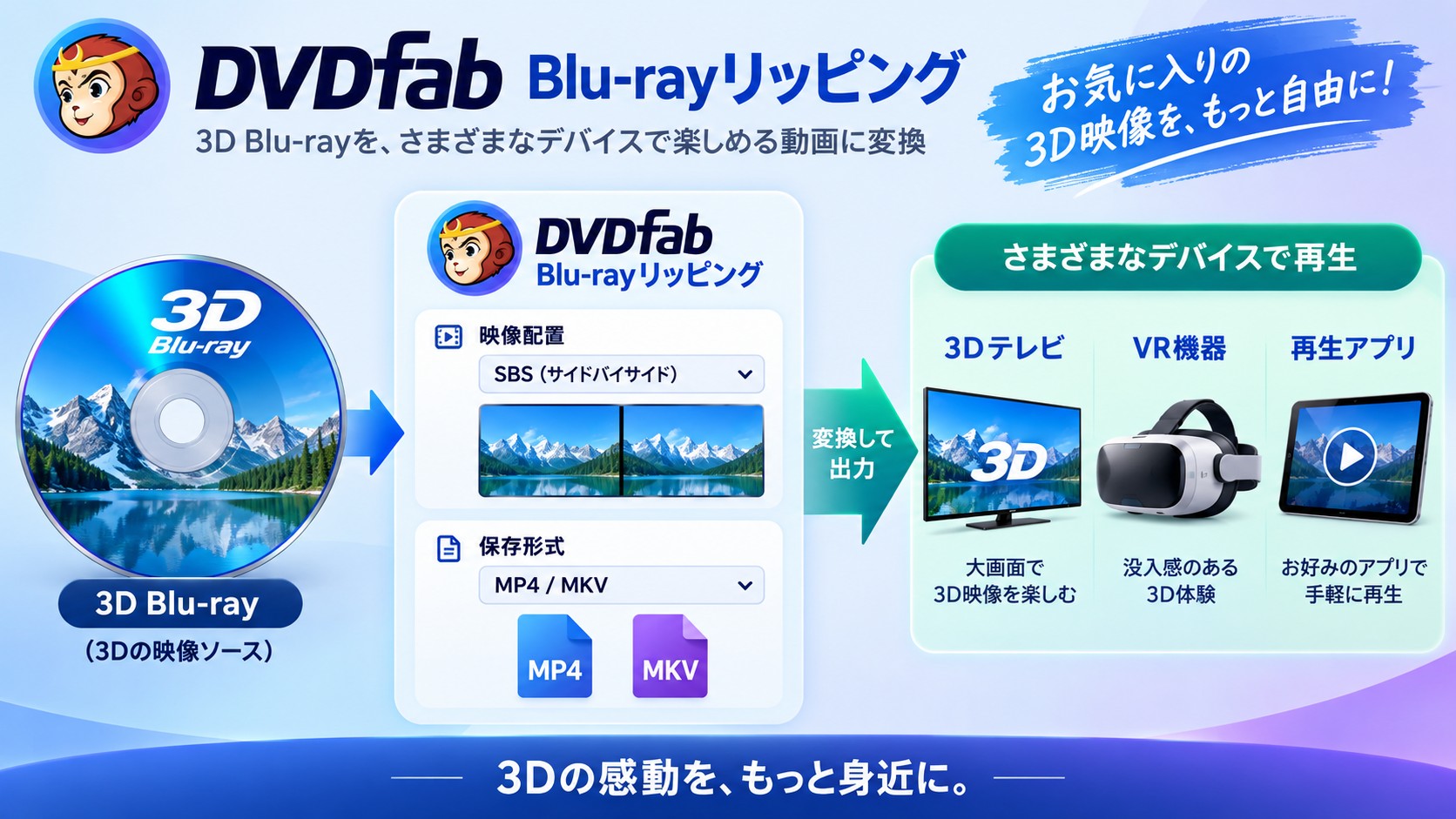 DVDFabで3D Blu-rayのSBS配置とMP4やMKVの保存形式を設定する流れ