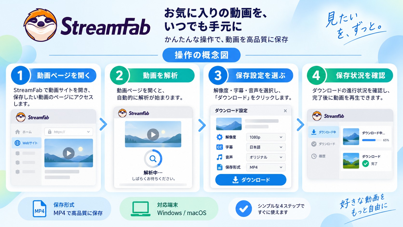 StreamFabでYouTube動画を解析し、画質を選んで保存状況を確認する手順