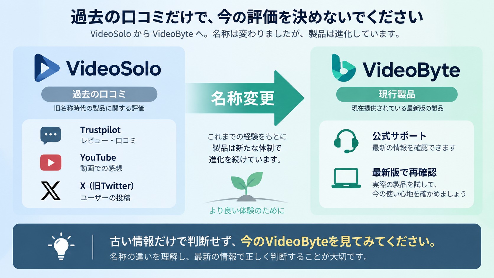VideoSolo時代の口コミと現行VideoByte情報を分けて確認する流れ
