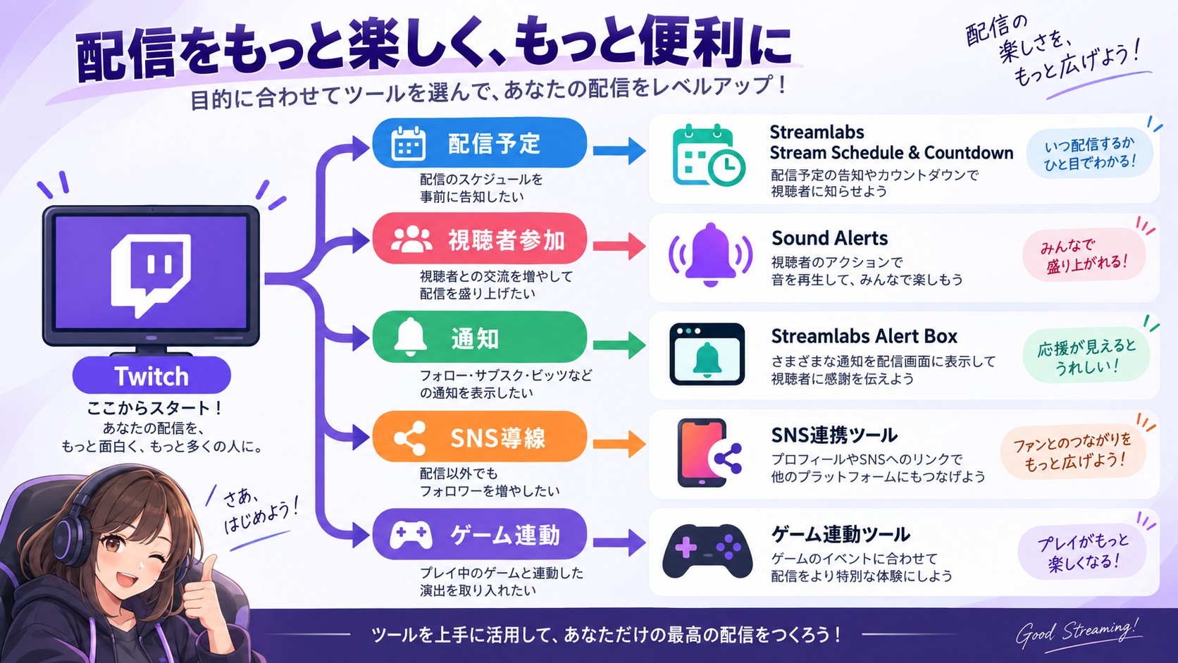 配信予定や視聴者参加など目的から選ぶTwitch拡張機能