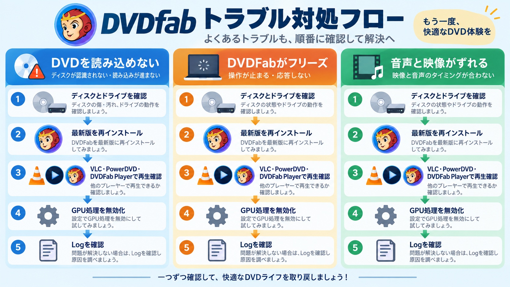 DVDFabの読み込みエラー、フリーズ、音ズレを原因別に切り分ける手順