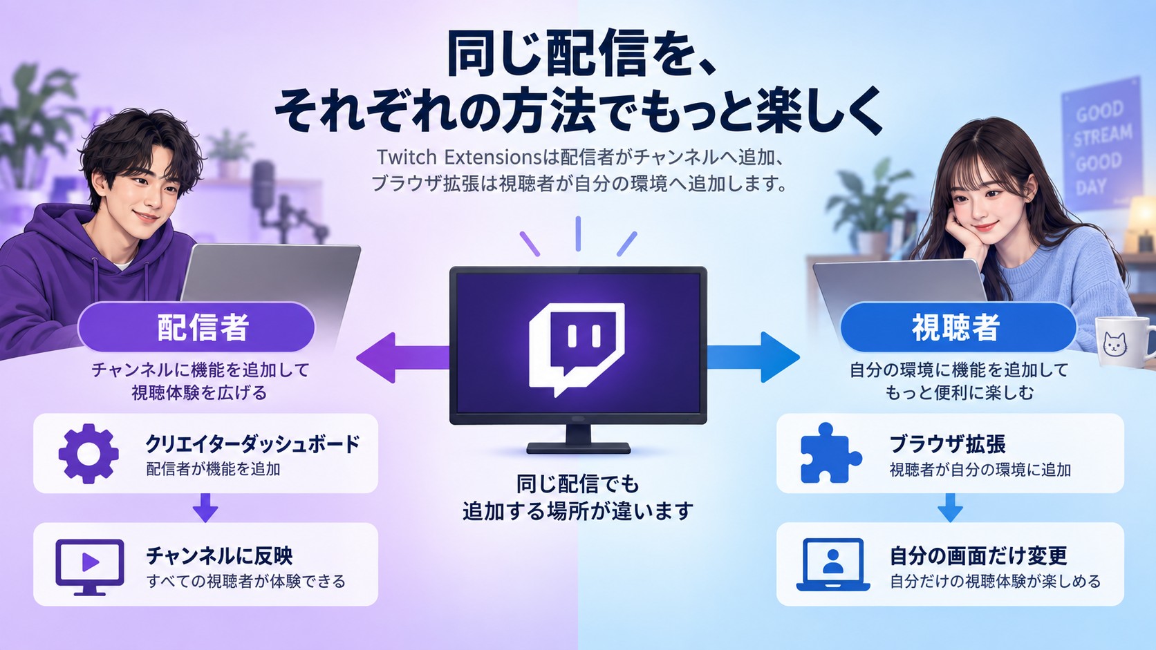 Twitch Extensionsとブラウザ拡張の導入者と影響範囲の違い