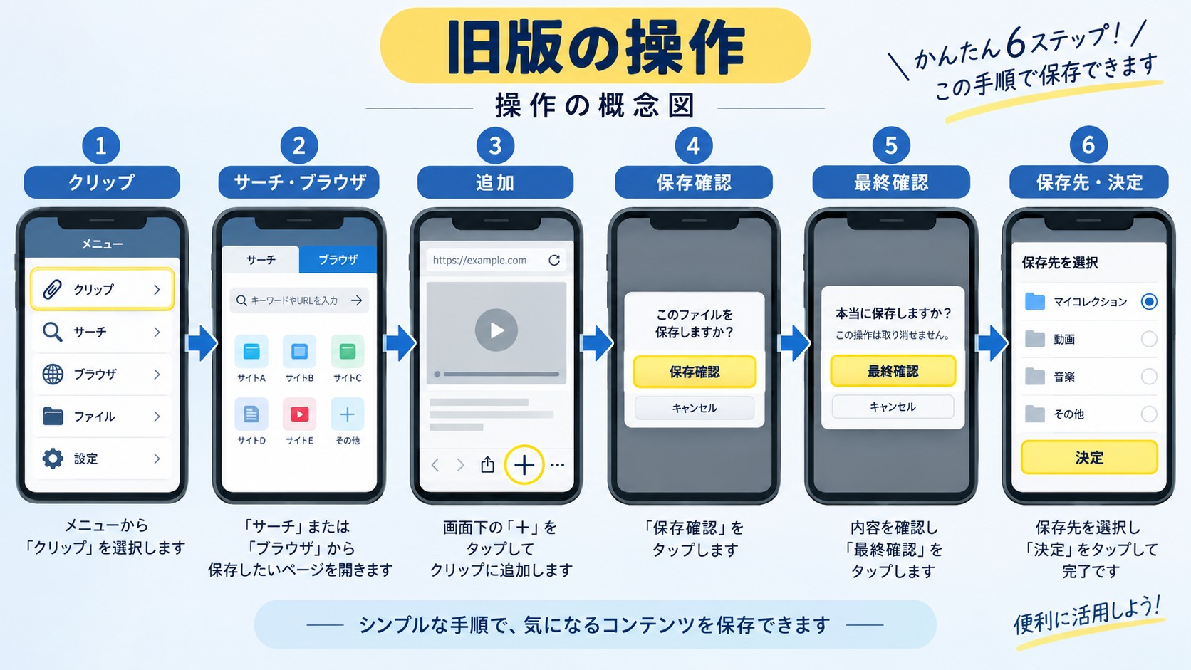 旧Clipboxで動画ページを開き、保存確認から保存先を選ぶまでの操作手順