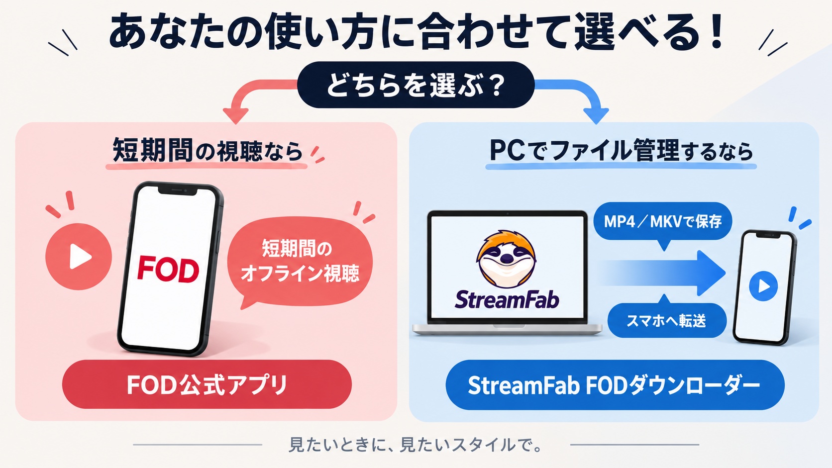 FOD公式アプリでの一時視聴とStreamFabからスマホへ転送する流れ