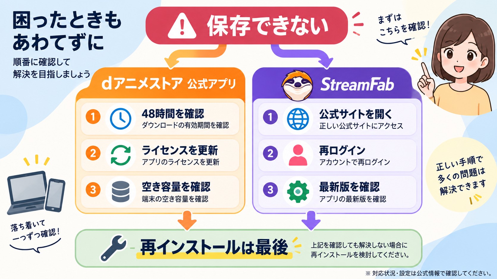 dアニメストアやStreamFabで保存できない場合の確認順序