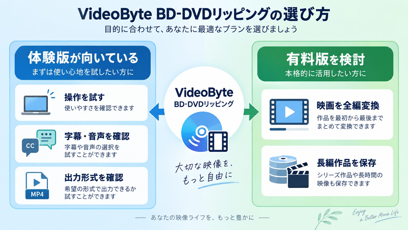VideoByte体験版が向く用途と、長編変換に有料版が必要なケース