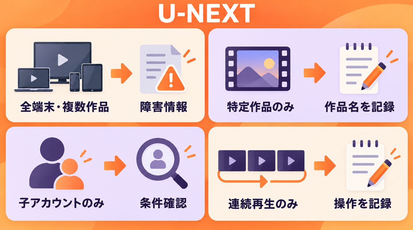 U-NEXTの障害、特定作品、アカウント問題を再現条件から見分ける方法