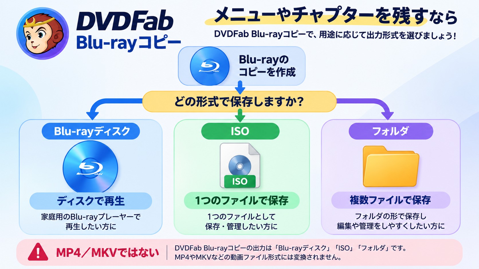 DVDFab Blu-rayコピーでディスク構造をBlu-ray、ISO、フォルダに保存する選択肢