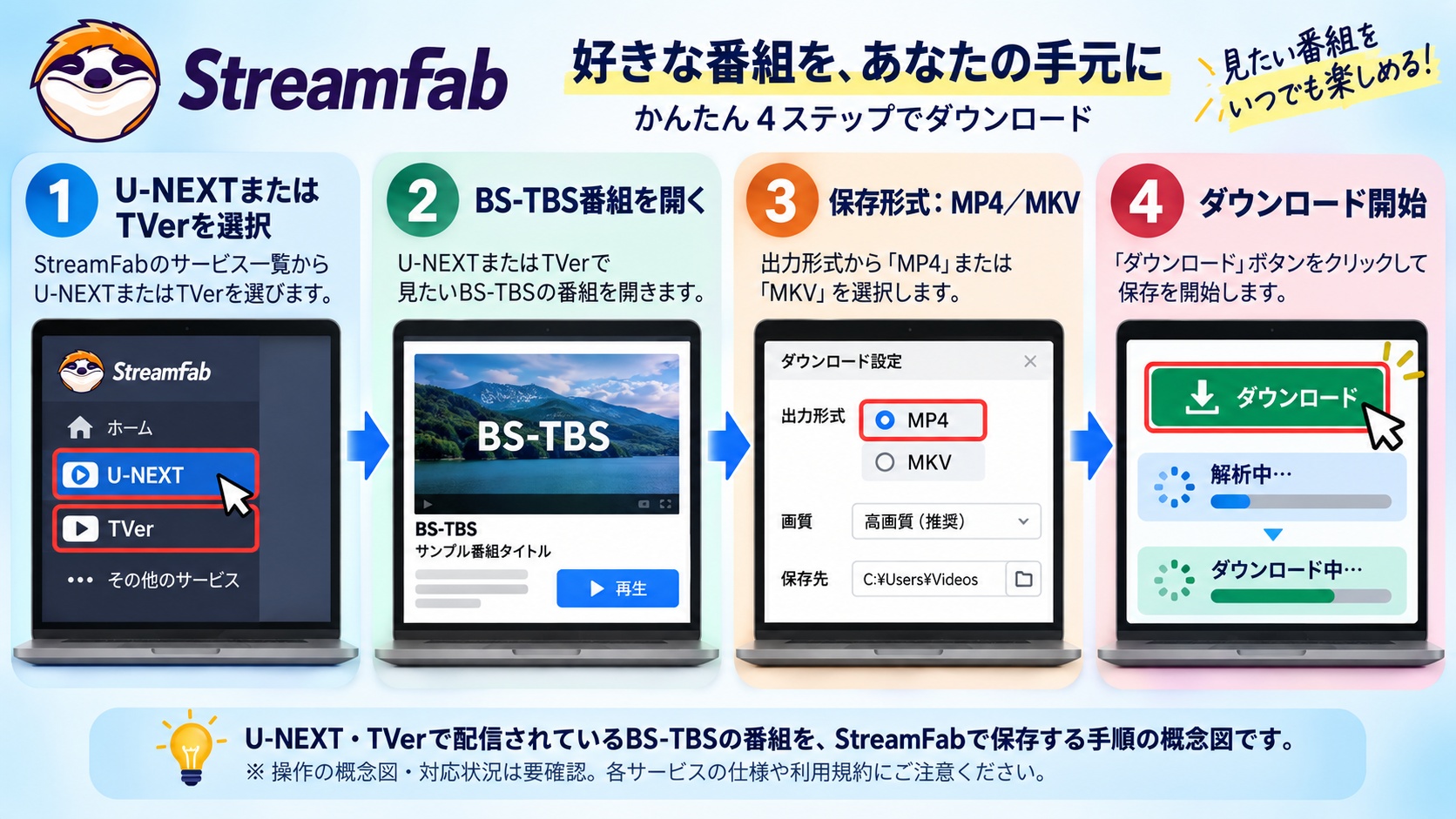 StreamFabでU-NEXTやTVerのBS-TBS番組をMP4またはMKVで保存する操作