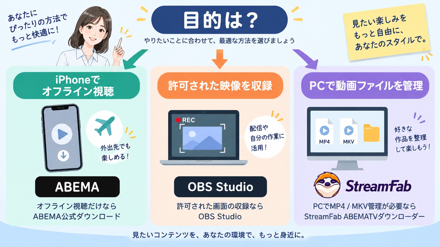 目的別に選ぶABEMA公式ダウンロードとOBS StudioとStreamFab