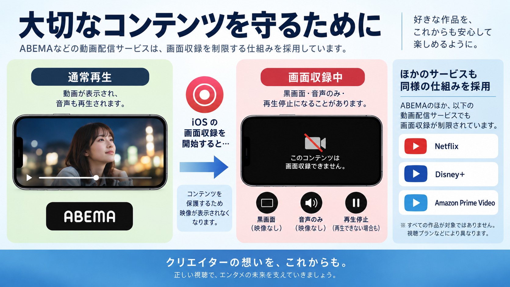ABEMAをiPhoneで画面収録すると黒画面や音声のみになる仕組み