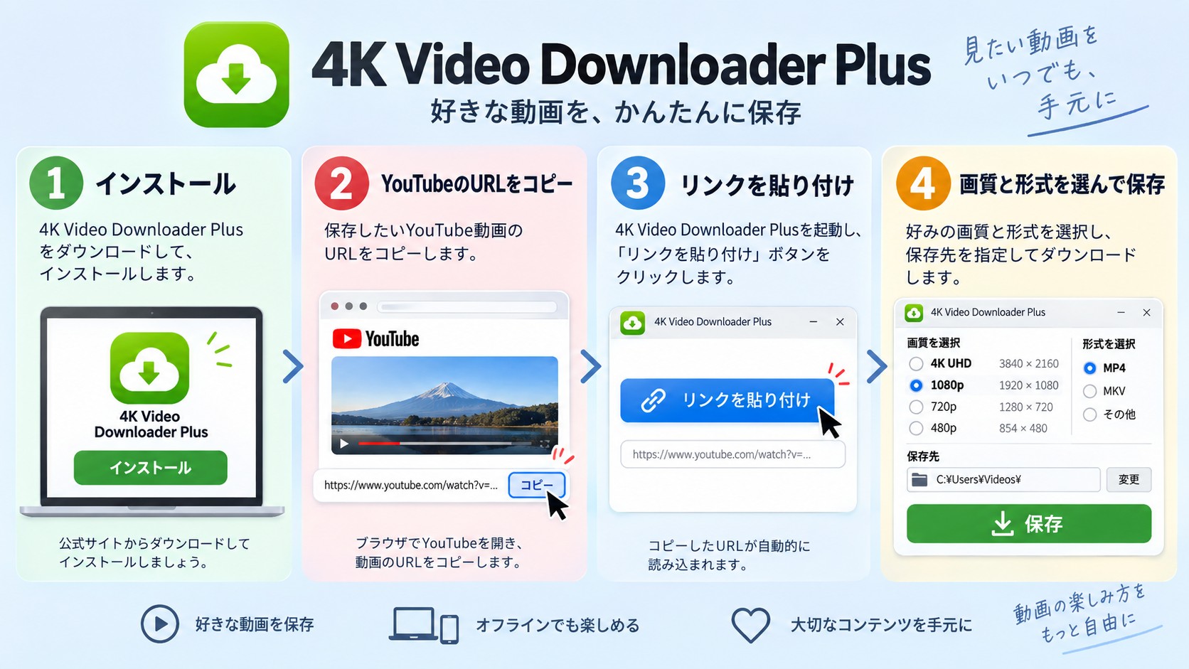 4K Video Downloader PlusでYouTube動画を保存する4ステップ
