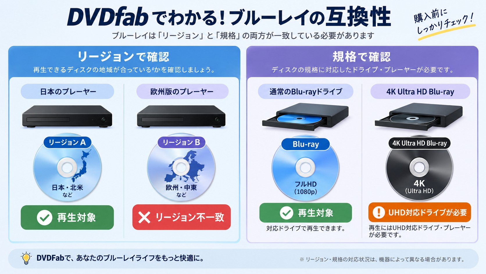 ブルーレイが読み込めない原因をディスク・ドライブ・ソフトから切り分ける