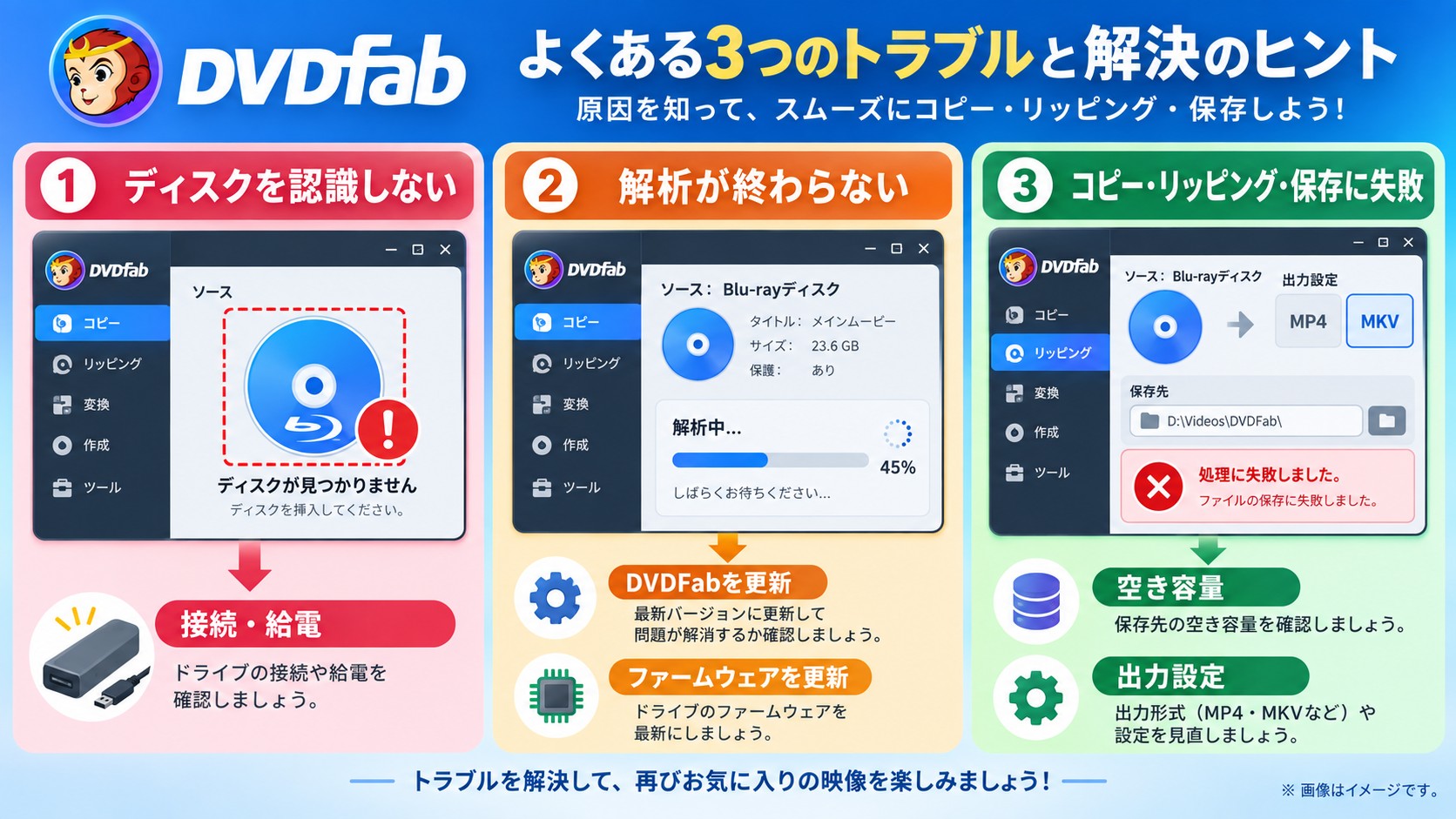 DVDFabでBlu-rayが止まる段階ごとの確認項目