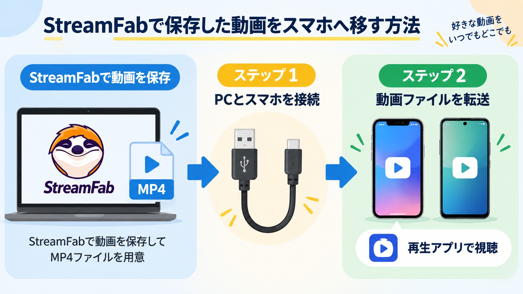 StreamFabのMP4をPCからiPhoneやAndroidへ転送して再生する手順