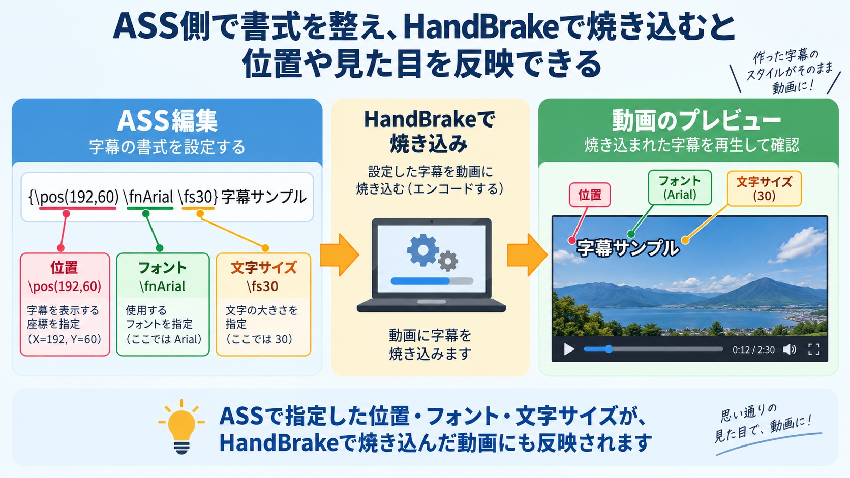 ASSの位置やフォント指定をHandBrakeで字幕へ焼き込む流れ