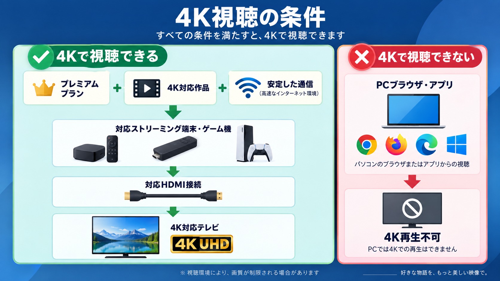Disney+の4K視聴条件とPCでは4K再生できない仕組み