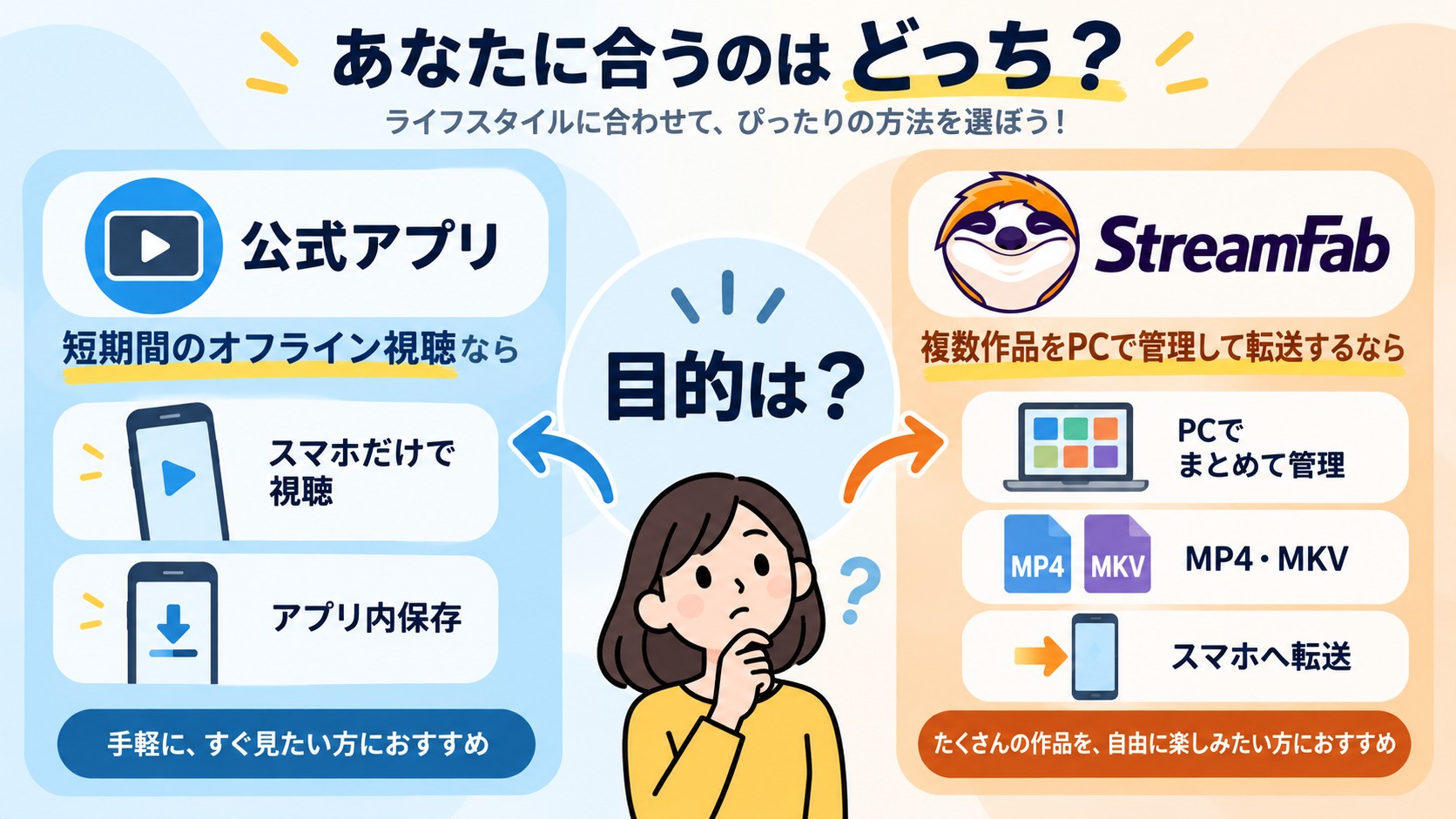 Prime Video公式アプリとStreamFabを視聴目的別に選ぶ分岐