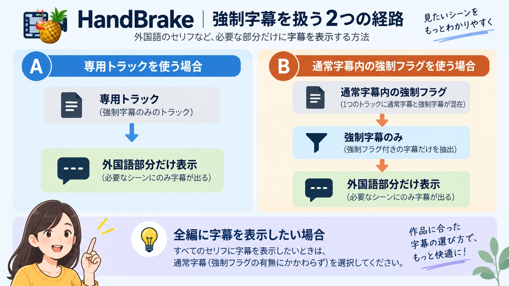 HandBrakeで専用トラックと強制フラグから強制字幕を表示する仕組み