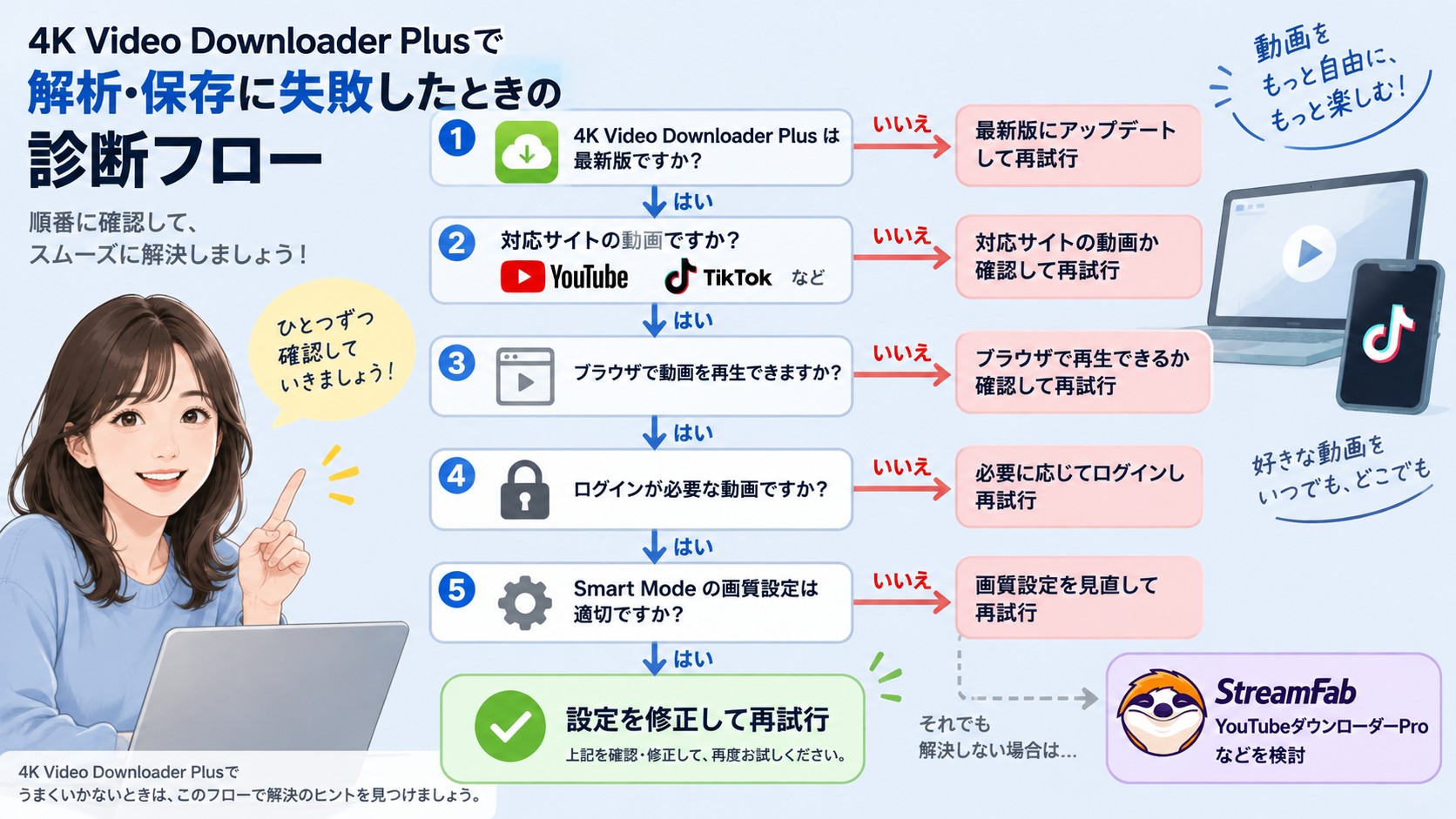 4K Video Downloader Plusで保存できない場合の確認順と対処法