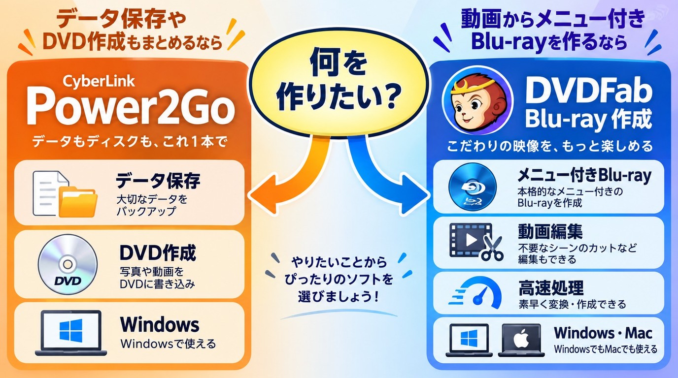 Power2GoとDVDFab Blu-ray 作成を用途別に比較