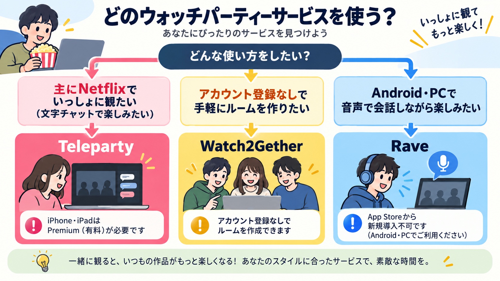 TelepartyとWatch2GetherとRaveを利用目的や対応端末で選ぶ目安