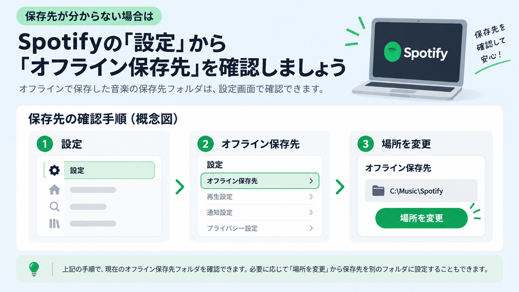 Spotifyの設定でPCのストレージを確認する場所