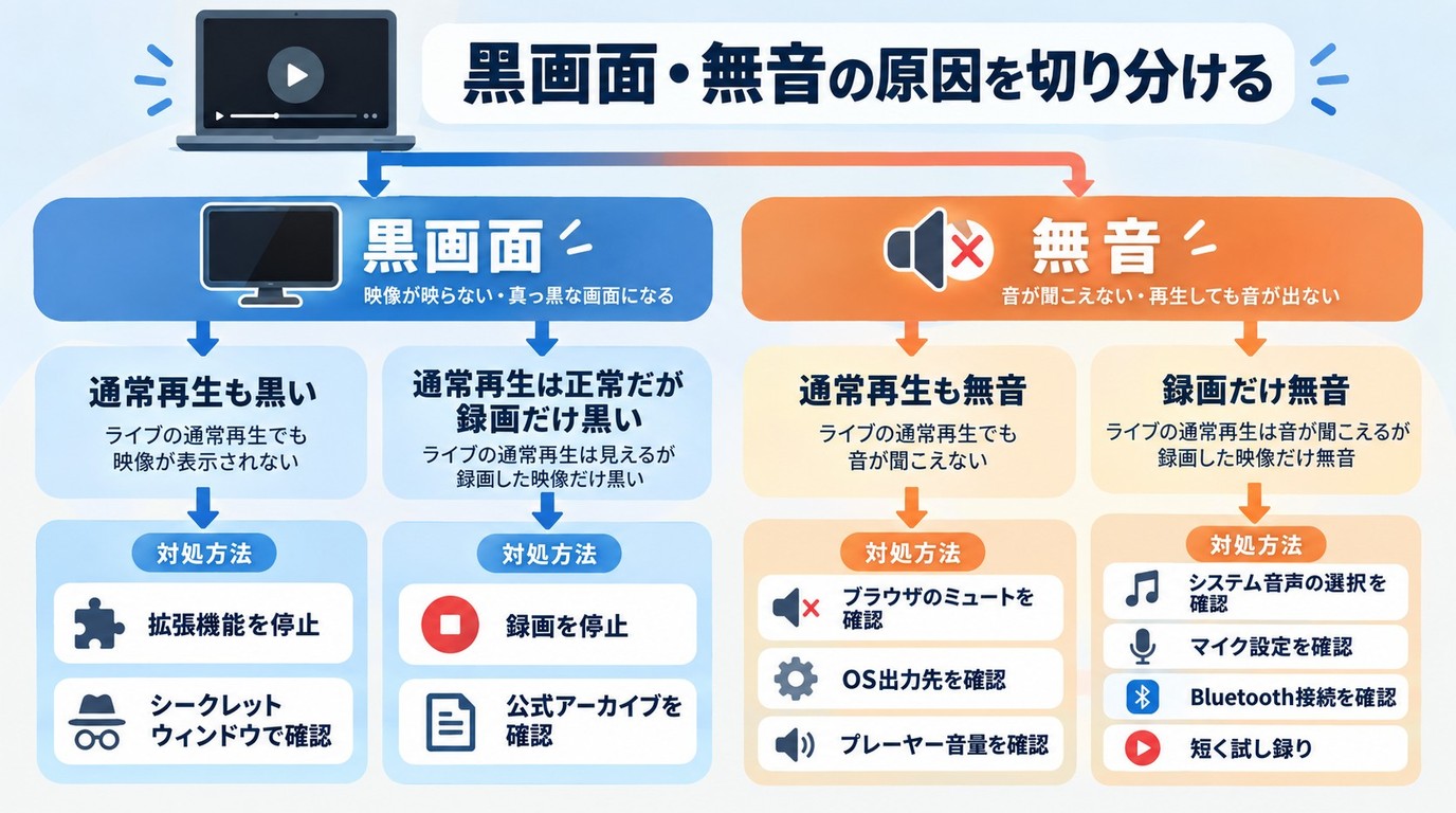 ZAIKOで画面が真っ黒になる場合の確認方法