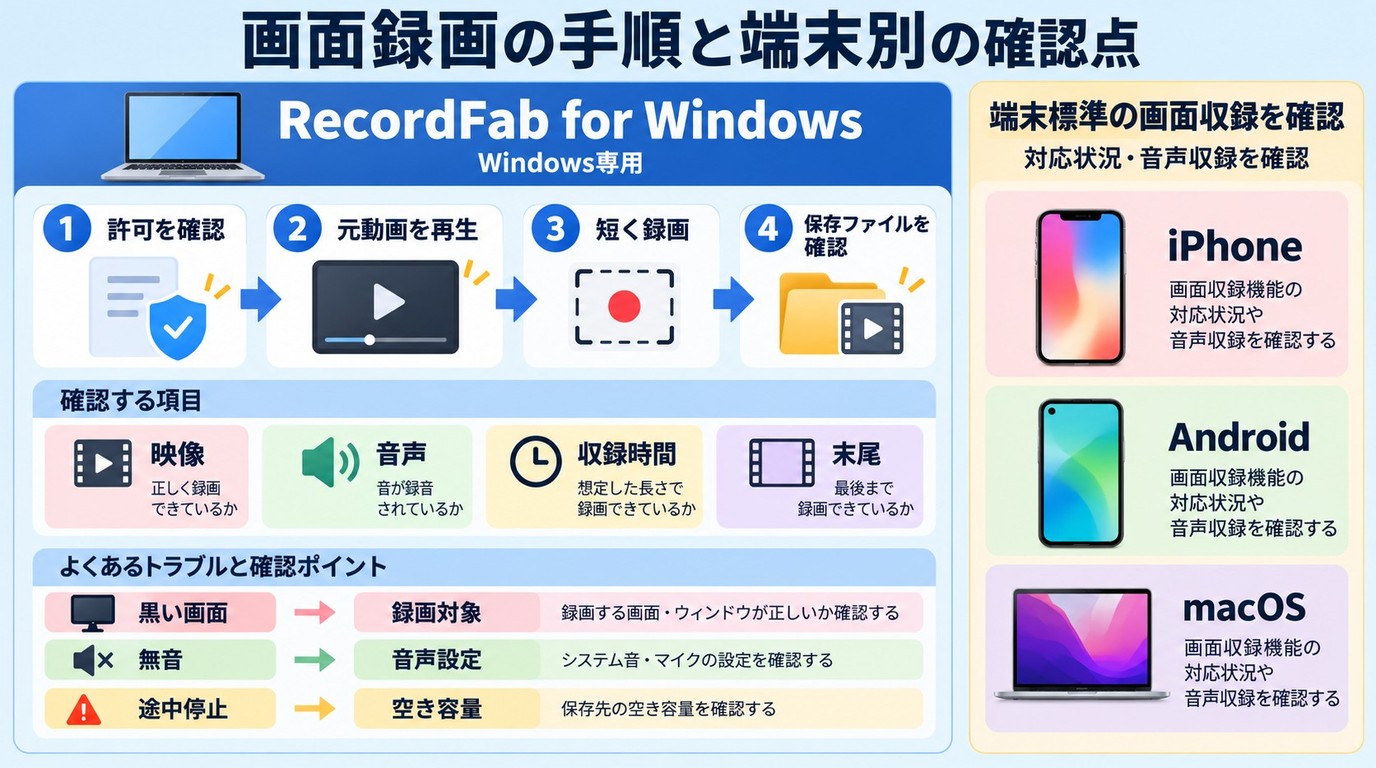 myfansをiPhoneやPCで画面録画する場合の確認ポイント