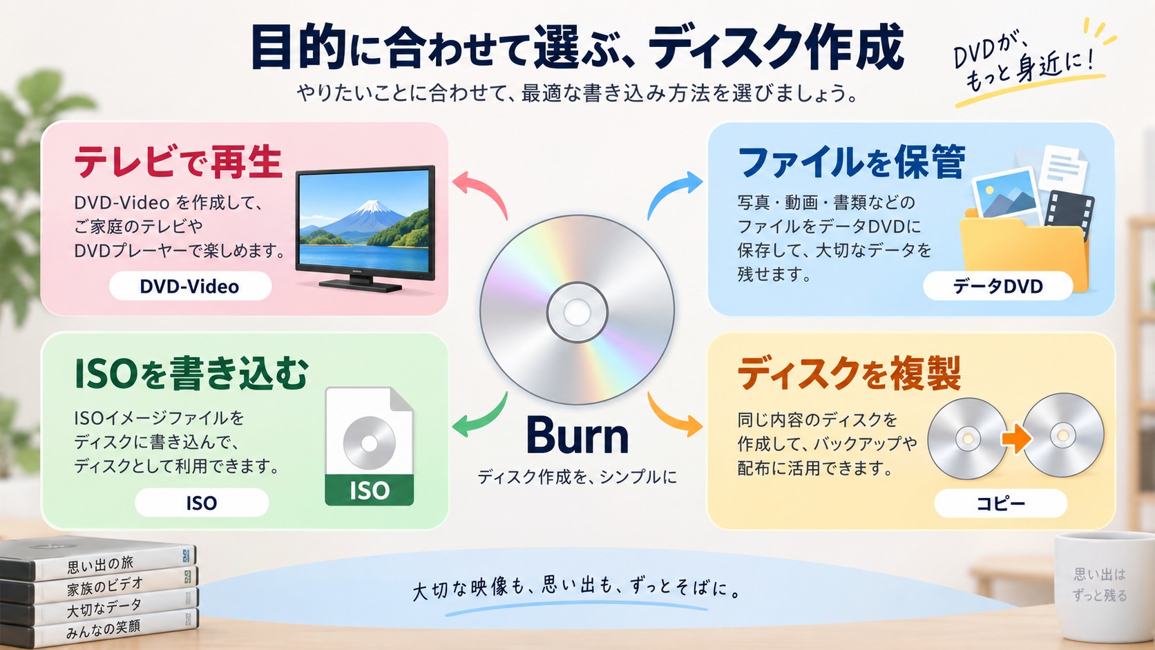 Burnで選べるDVD-Video、データDVD、ISO、ディスクコピーの用途