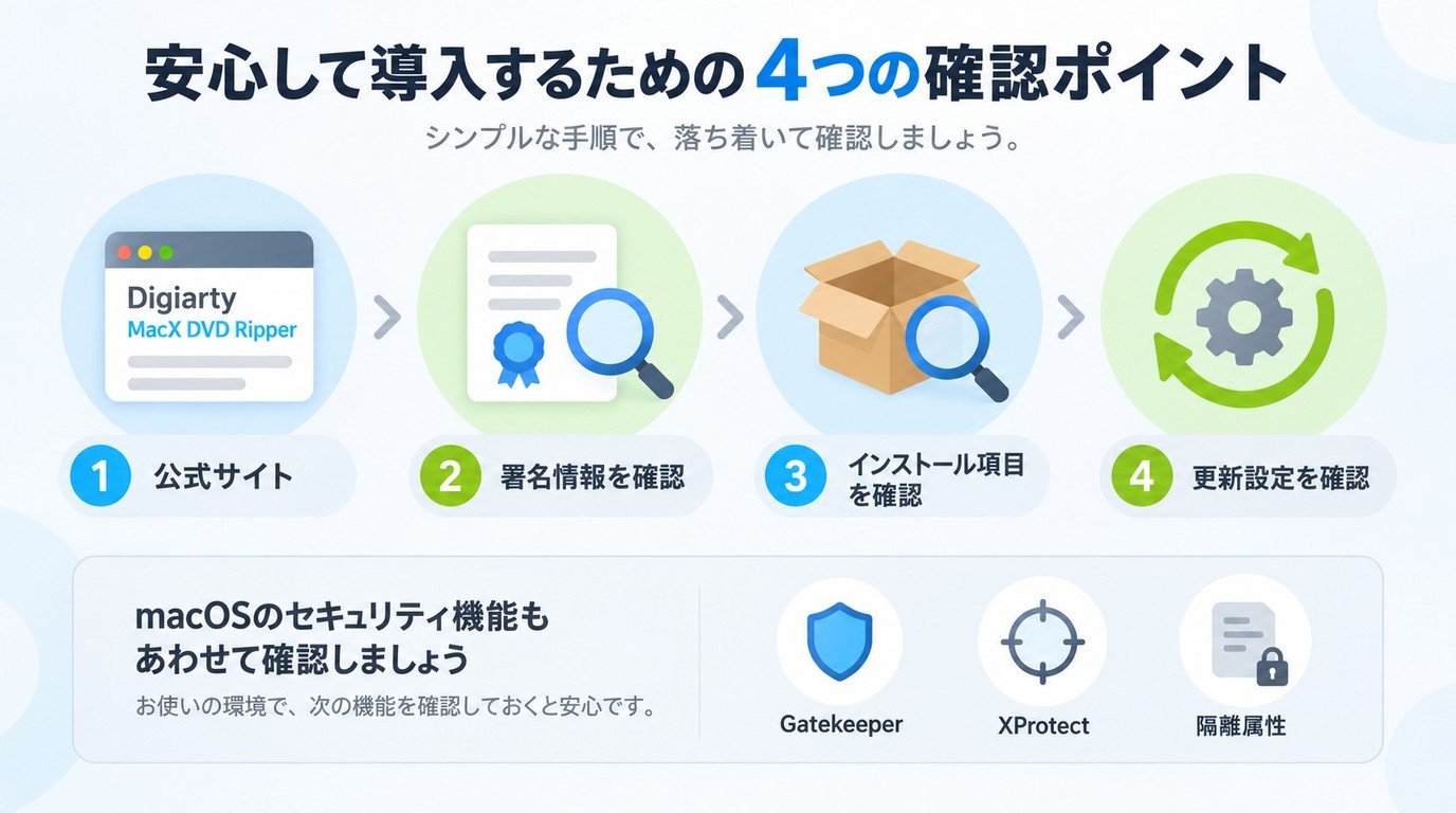 MacX DVD Ripperを公式サイトから安全に導入する確認手順。