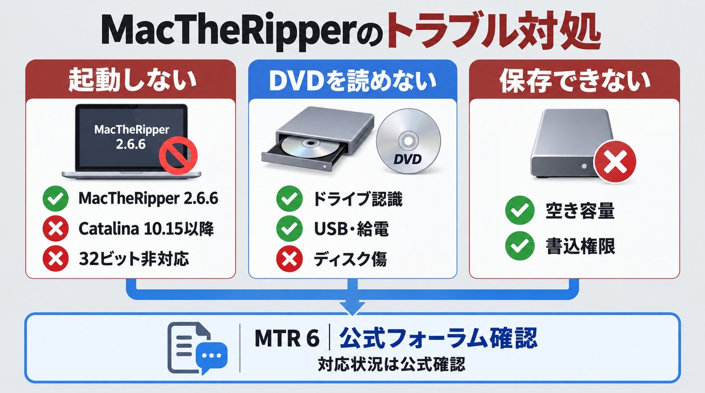 MacTheRipperが起動・読込・保存できない場合の確認順序