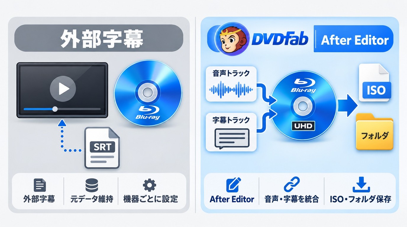 外部字幕表示とDVDFab After EditorによるISOへの組み込みの違い