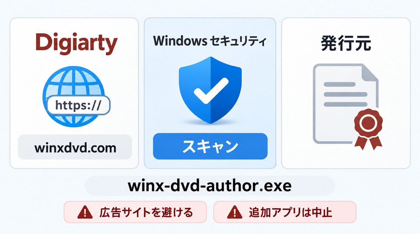 Digiarty公式サイトから入手しWindowsセキュリティで確認する安全手順