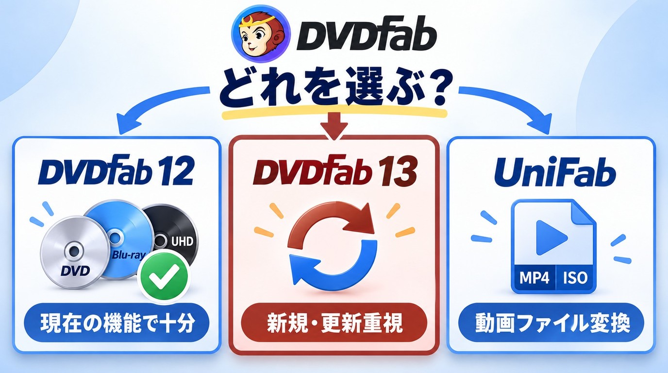 DVDFab 12の継続とDVDFab 13への移行、UniFab利用の判断基準