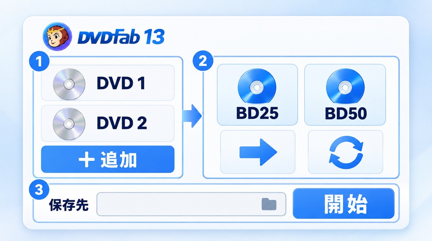 DVDFabで複数のDVDをBD25またはBD50へまとめる主要設定画面