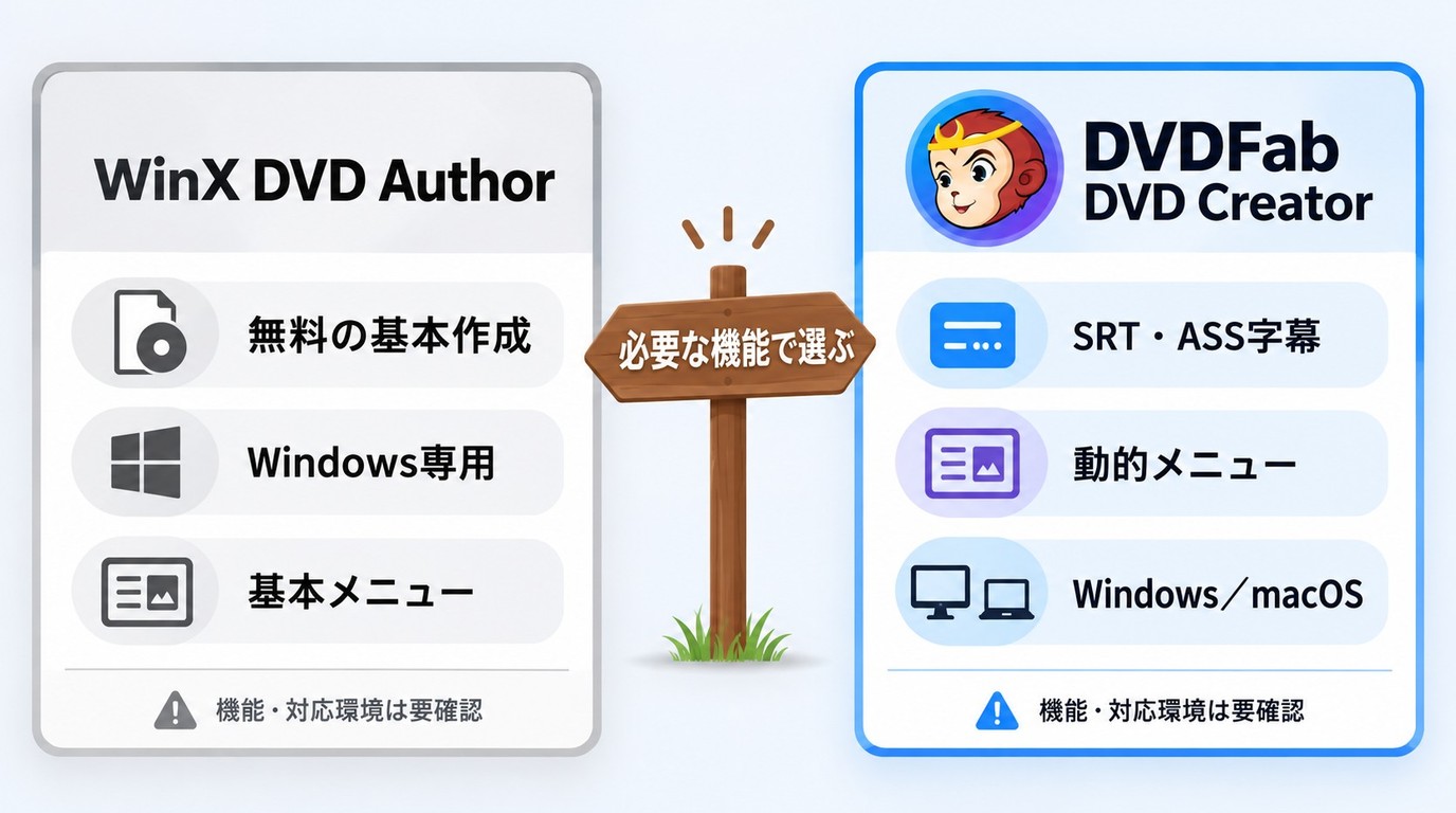 無料の基本作成はWinX DVD Authorで字幕やmacOS対応はDVDFab DVD Creatorを選ぶ基準