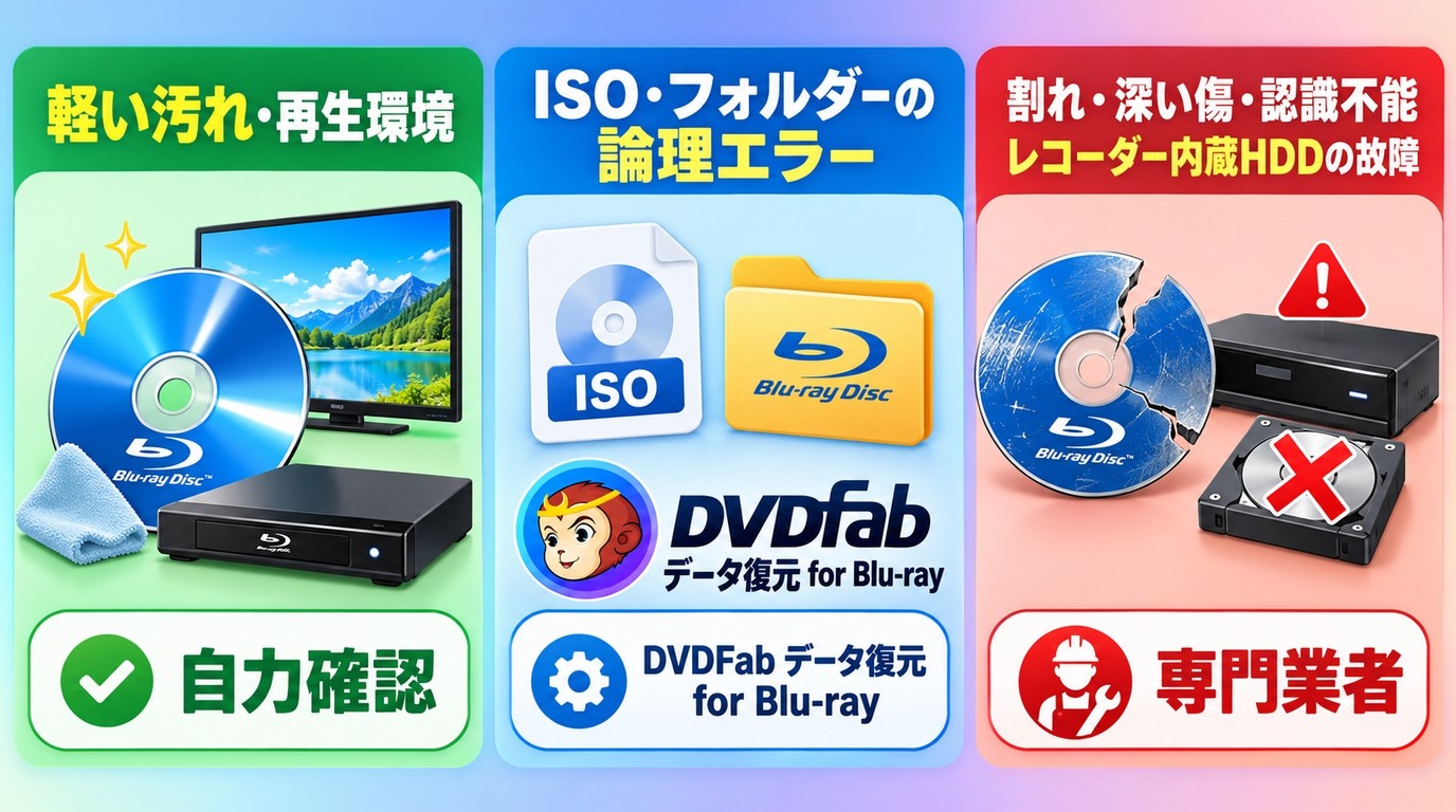 Blu-rayの症状から自力確認、DVDFab、専門業者を選ぶ判断基準