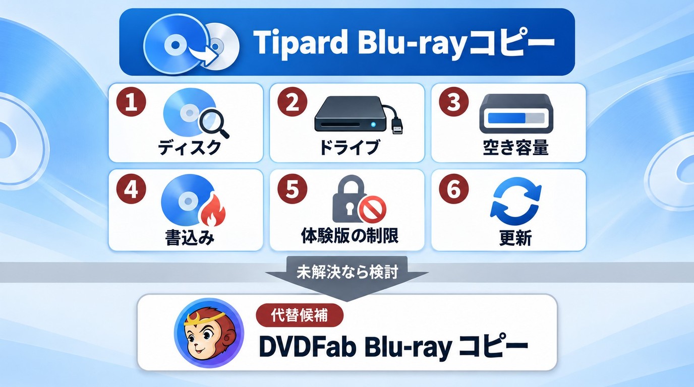 Tipard Blu-rayコピーの失敗原因を確認してDVDFabを検討する順序