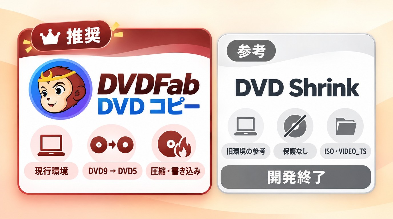 現行環境のDVDFab DVD コピーと旧環境向けDVD Shrinkの選択基準