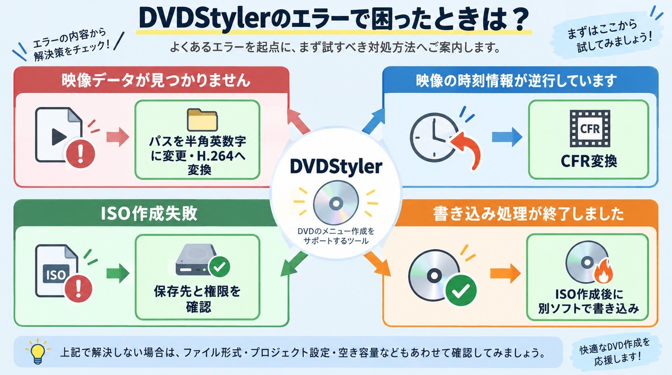 DVDStylerの代表的なエラーと対処法の対応表